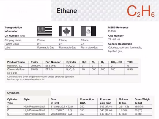 High Purity Ethane C2h6 Gas R170 Sale with Factory Price